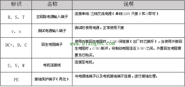 三菱Q系列PLC控制伺服电机编程实例