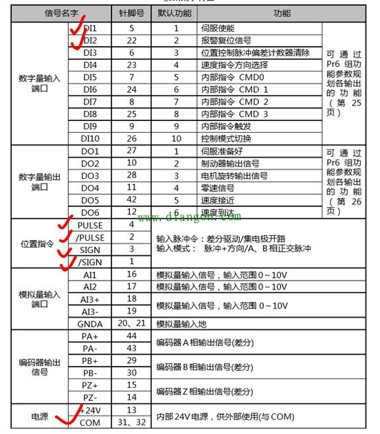 三菱Q系列PLC控制伺服电机编程实例