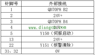 三菱Q系列PLC控制伺服电机编程实例