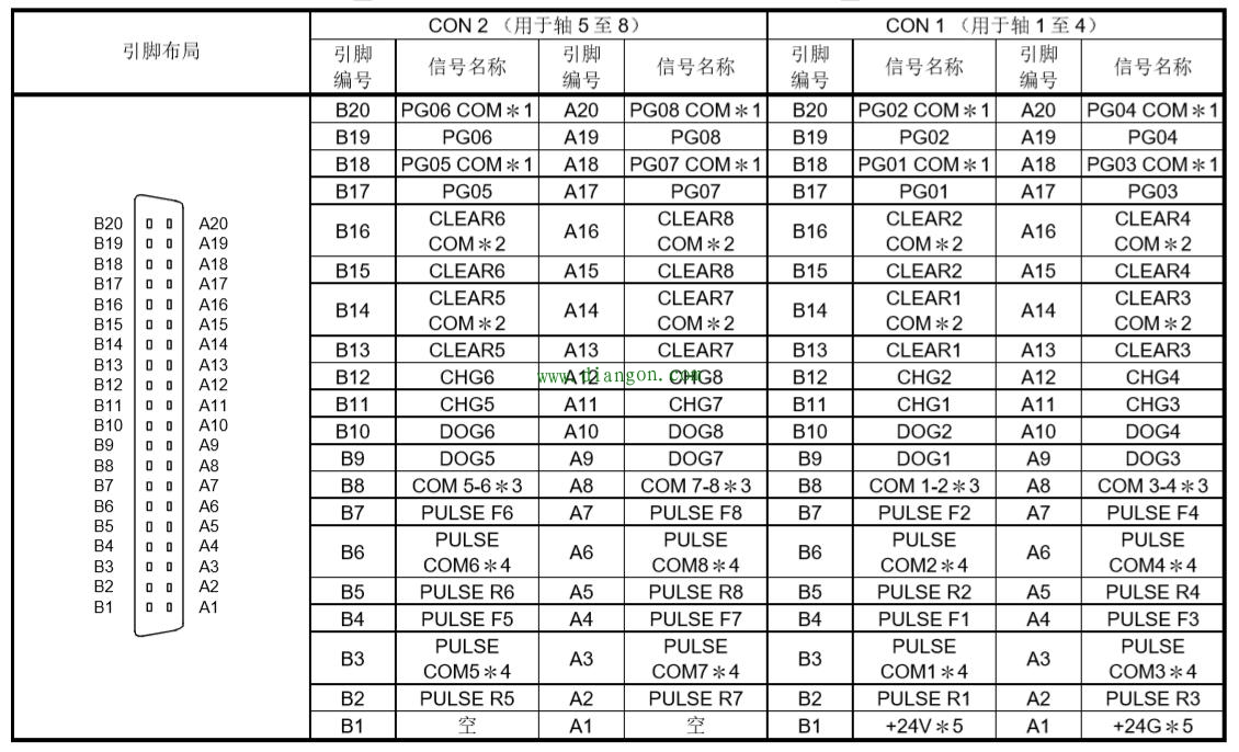 三菱Q系列PLC控制伺服电机编程实例