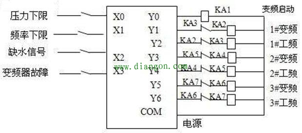 如何学习PLC？有什么入门技巧？