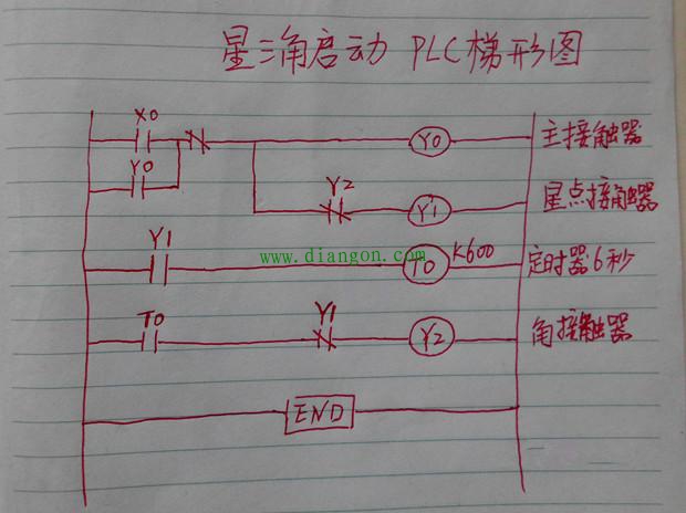 如何学习PLC？有什么入门技巧？