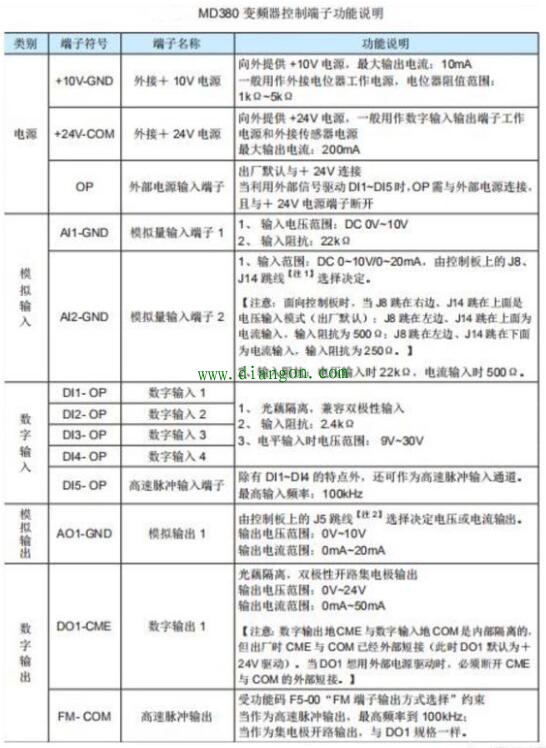 变频器控制的电机按停止按钮时，电机反而不受控制加速运行是什么原因？