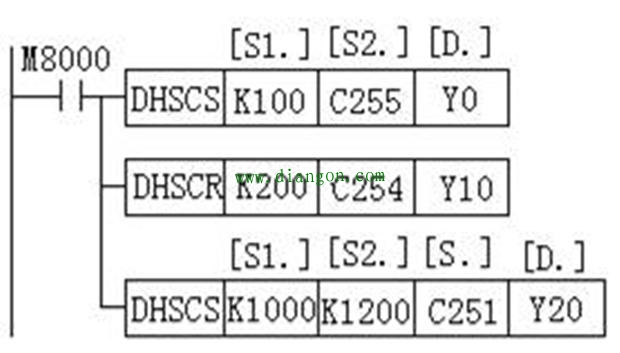 PLC如何通过编码器判断位置