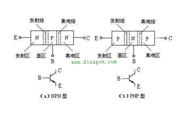 如何用万用表区分PNP传感器和NPN型传感器