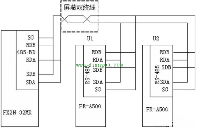 RS-485通讯如何实现三菱PLC对三菱变频器的控制