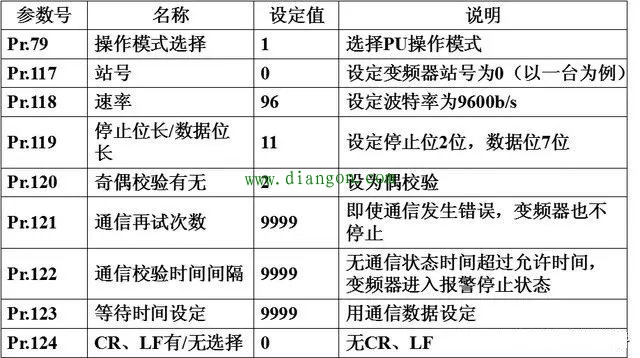 RS-485通讯如何实现三菱PLC对三菱变频器的控制