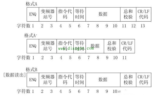 RS-485通讯如何实现三菱PLC对三菱变频器的控制