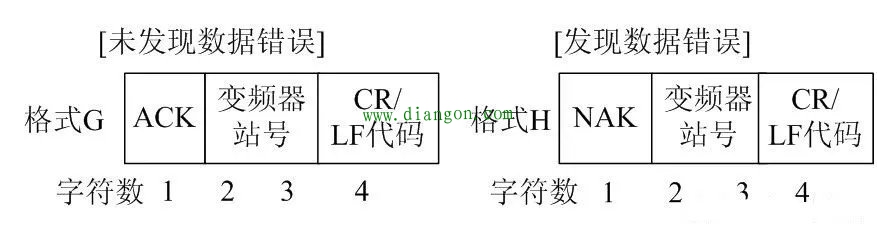 RS-485通讯如何实现三菱PLC对三菱变频器的控制