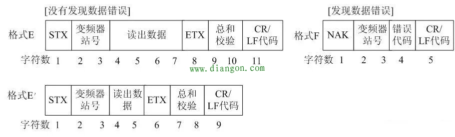 RS-485通讯如何实现三菱PLC对三菱变频器的控制