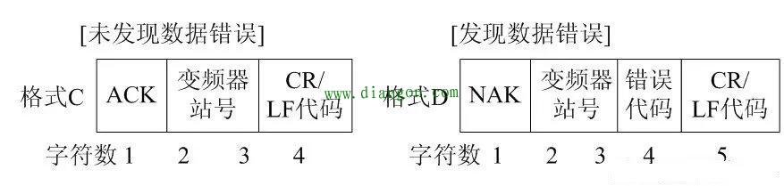 RS-485通讯如何实现三菱PLC对三菱变频器的控制