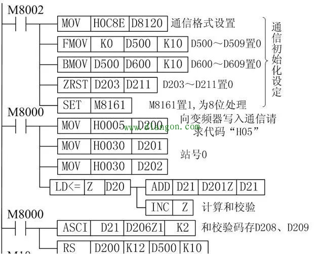 RS-485通讯如何实现三菱PLC对三菱变频器的控制