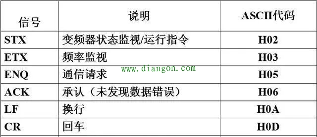 RS-485通讯如何实现三菱PLC对三菱变频器的控制