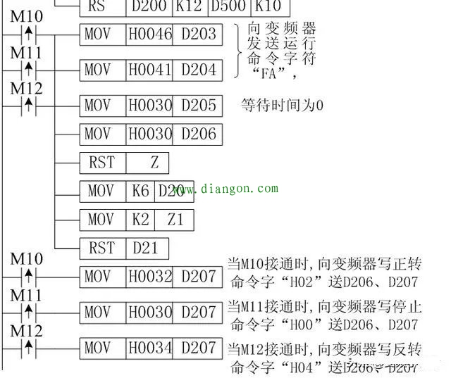 RS-485通讯如何实现三菱PLC对三菱变频器的控制