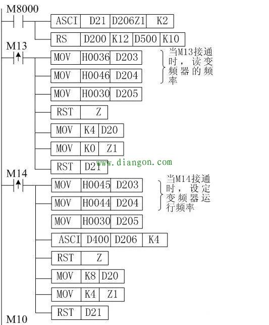 RS-485通讯如何实现三菱PLC对三菱变频器的控制