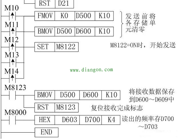 RS-485通讯如何实现三菱PLC对三菱变频器的控制