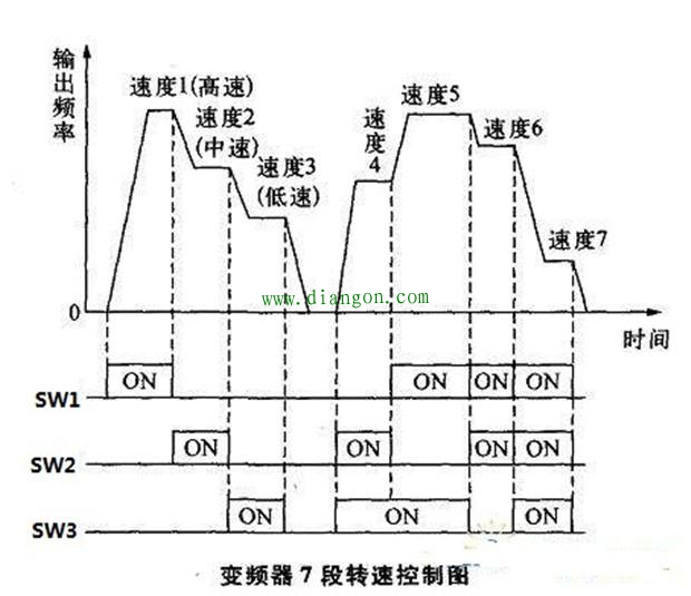 变频器怎样接线？变频器接线端子说明_变频器控制接线实物图