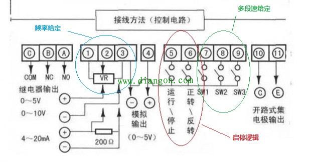 变频器怎样接线？变频器接线端子说明_变频器控制接线实物图