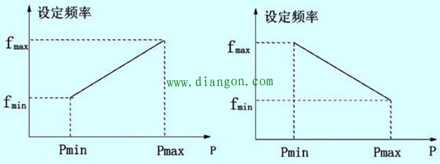 变频器怎样接线？变频器接线端子说明_变频器控制接线实物图