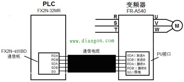 变频器怎样接线？变频器接线端子说明_变频器控制接线实物图