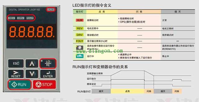 安川变频器故障显示方式