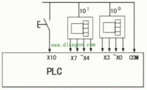 PLC还能用来解方程？没想到PLC还能这样玩