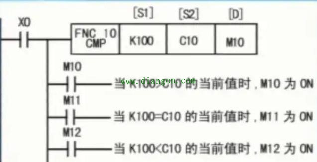 PLC还能用来解方程？没想到PLC还能这样玩