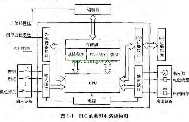 维修电工如何学习PLC？PLC编程入门必备知识！