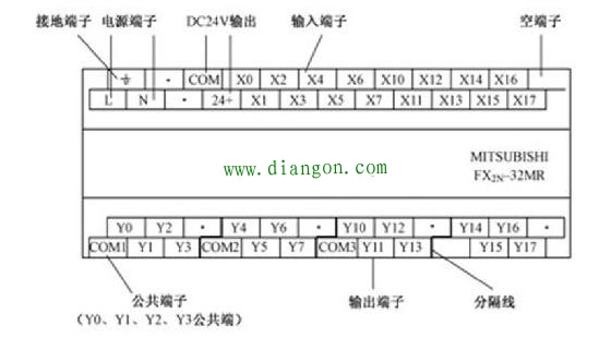 维修电工如何学习PLC？PLC编程入门必备知识！