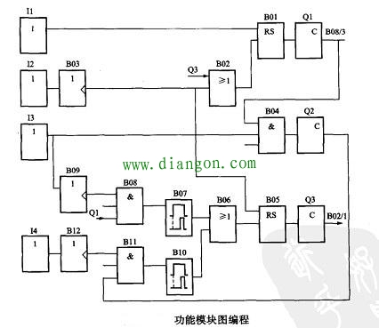 维修电工如何学习PLC？PLC编程入门必备知识！