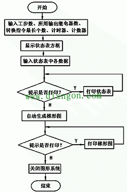 维修电工如何学习PLC？PLC编程入门必备知识！