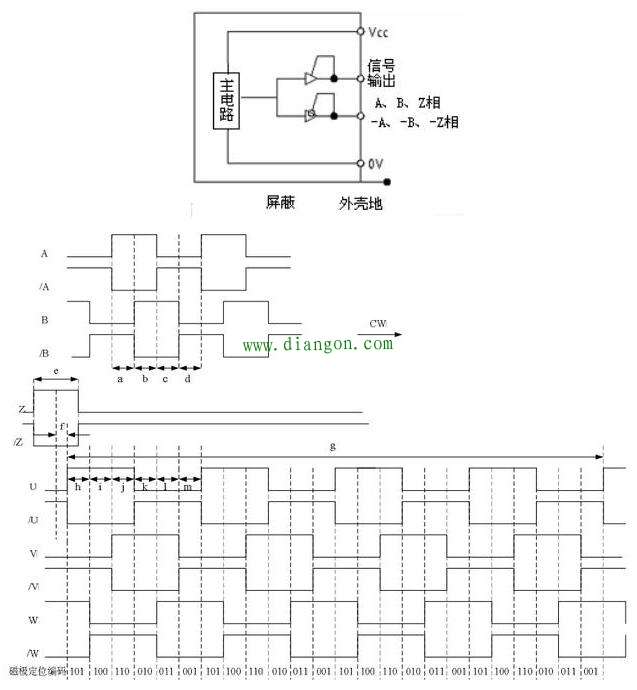 伺服电机编码器的学习