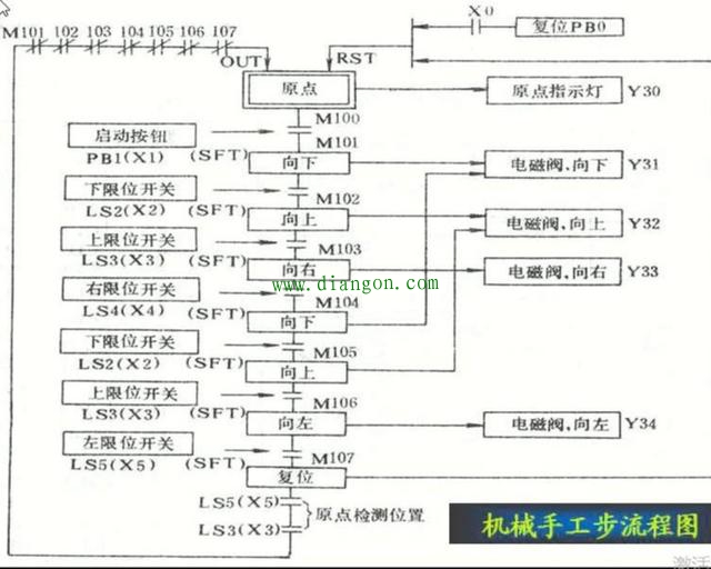 用PLC设计的简易的机械手控制电路