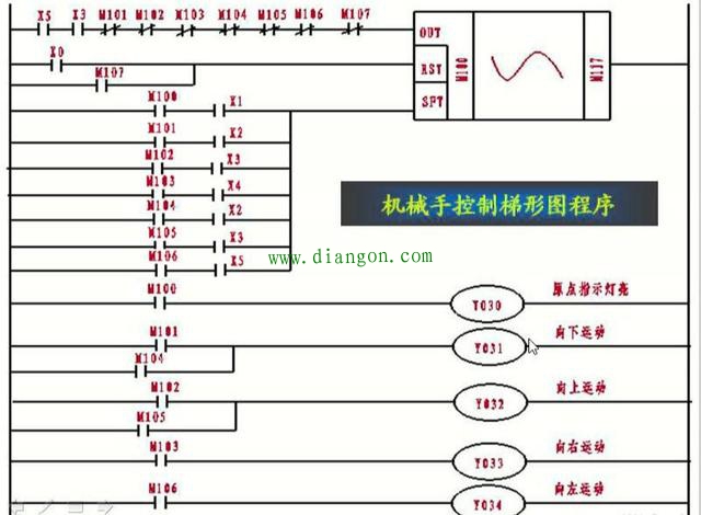 用PLC设计的简易的机械手控制电路