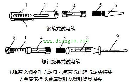 电工带电作业离不开的5大工具！（附操作详情）