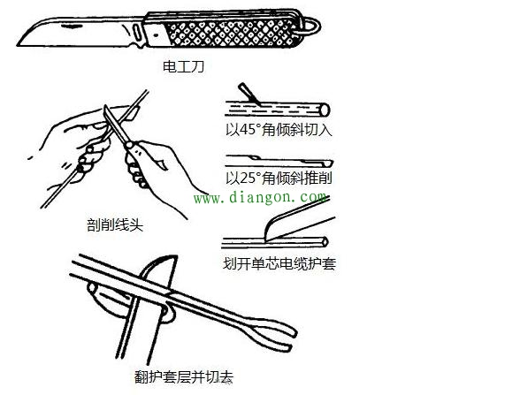 电工带电作业离不开的5大工具！（附操作详情）