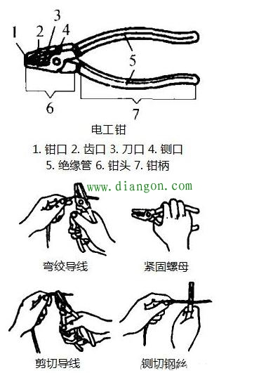 电工带电作业离不开的5大工具！（附操作详情）