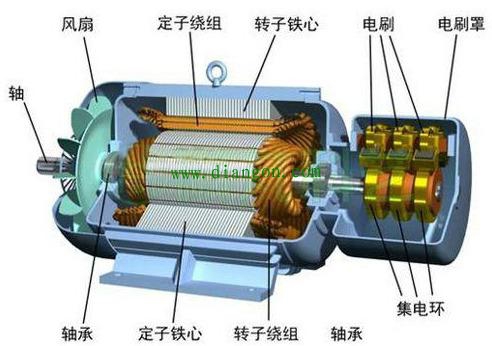鼠笼型和绕线式三相异步电动机的区别