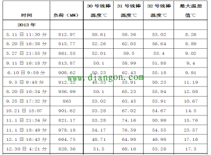 浅析发电机定子线棒堵塞故障判断与处理