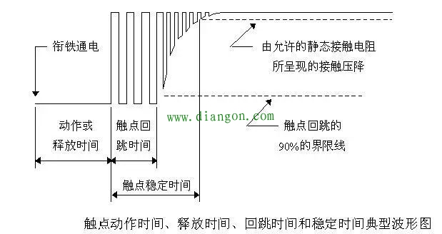 继电器触点5种保护方法