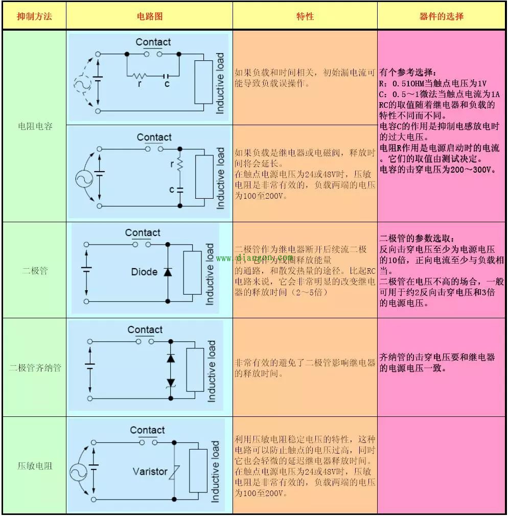 继电器触点5种保护方法