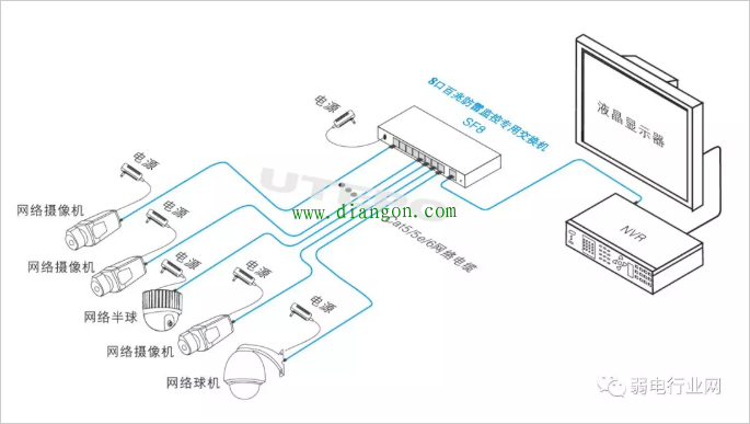 安防监控供电模式