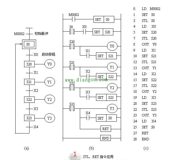 PLC步进指令的编程技巧与注意事项