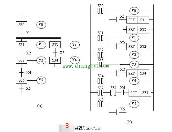 PLC步进指令的编程技巧与注意事项