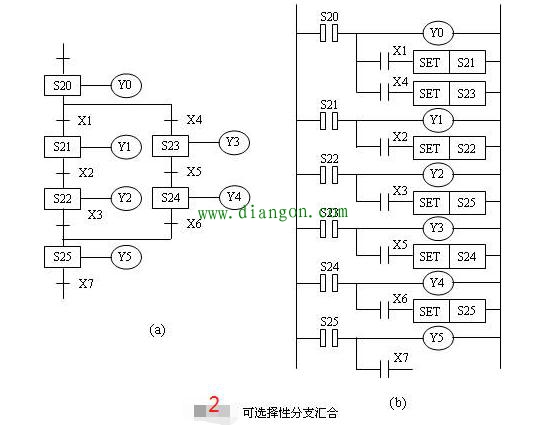 PLC步进指令的编程技巧与注意事项