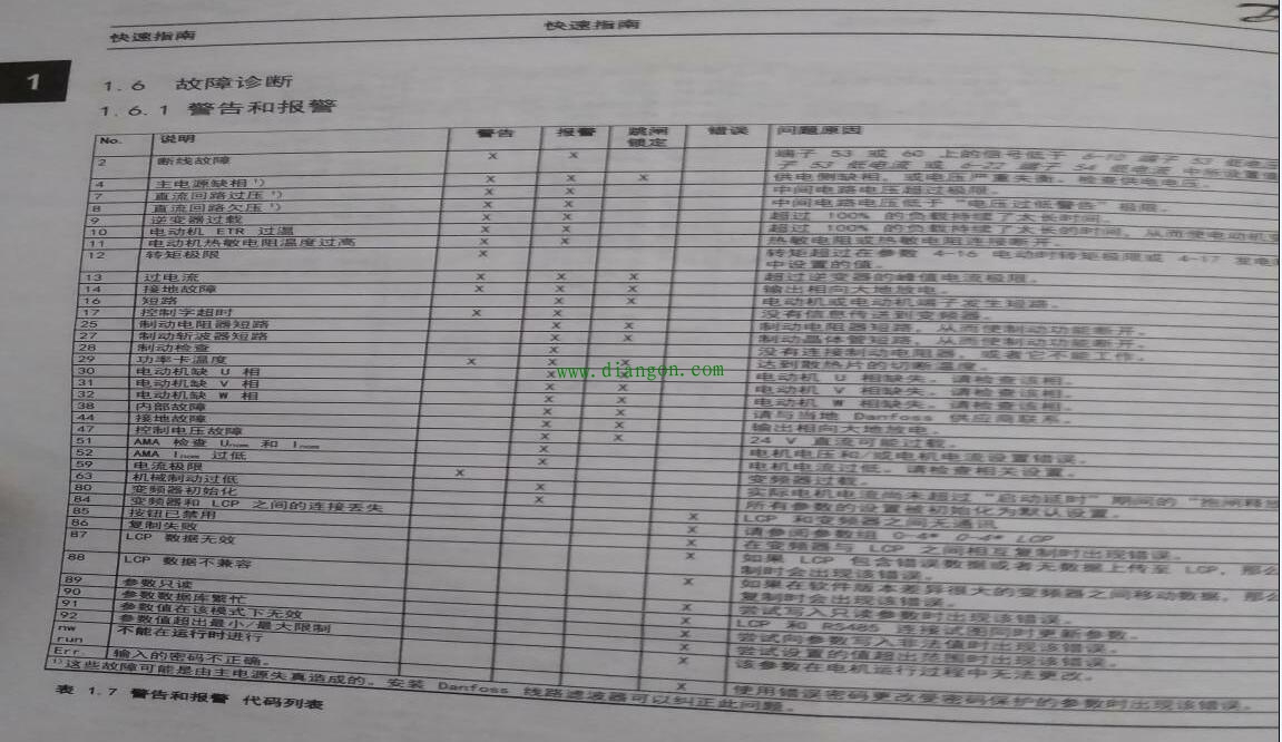 变频器这个故障怪了