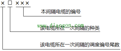 电气二次回路常用电缆和电缆所用芯编号