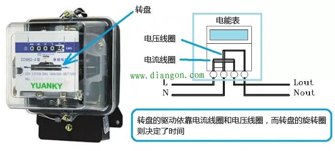 智能电能表的测量原理图解