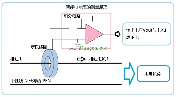 智能电能表的测量原理图解