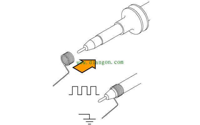 示波器的接地方式